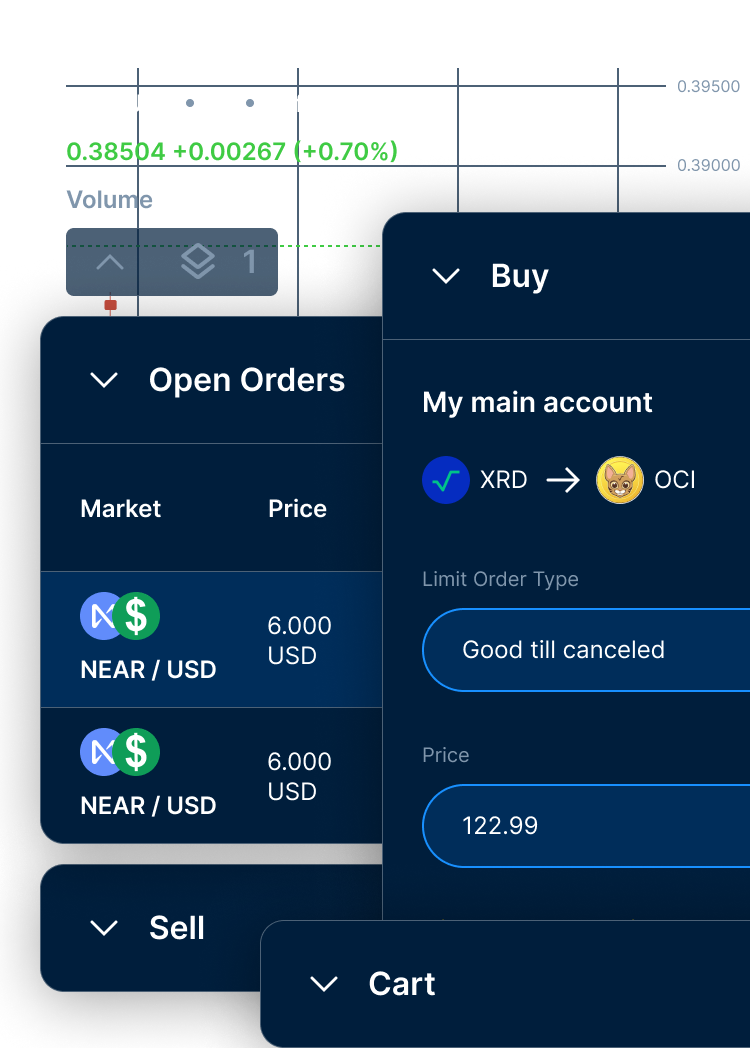 Market and Limit Order Trading